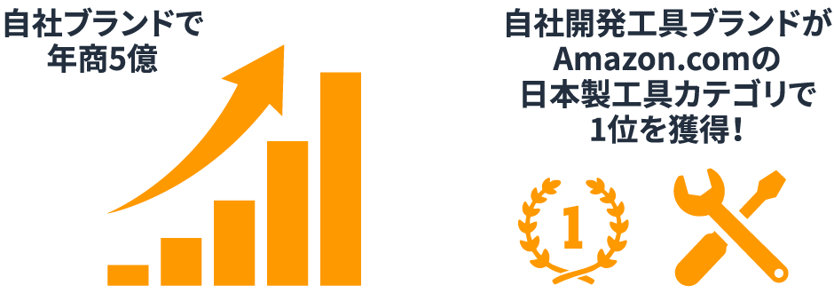 自社ブランドで年商5億。自社開発工具ブランドがAmazon.comの日本製工具カテゴリで1位を獲得！