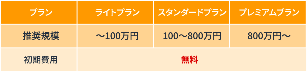 コンサルティングプラン初期費用