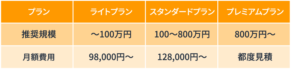 コンサルティングプラン月額費用