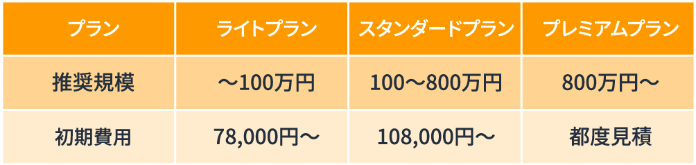 運用代行プラン費用