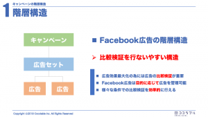 【Facebook広告のプロ直伝！】効果を上げるための基本的な考え方とは！？