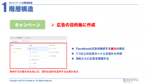 【Facebook広告のプロ直伝！】効果を上げるための基本的な考え方とは！？