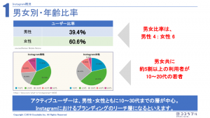 【SNS担当者必見！】Instagramの最新動向と活用事例