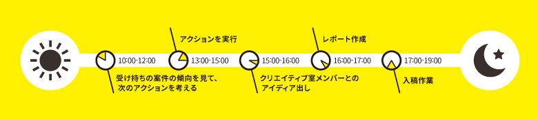 一日のスケジュール