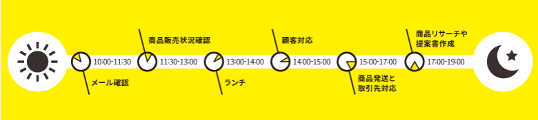 一日のスケジュール