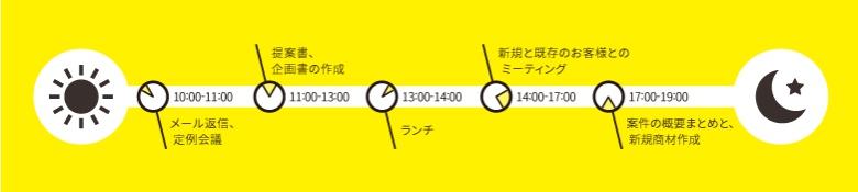一日のスケジュール