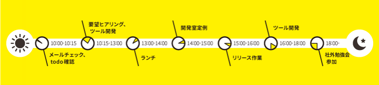 一日のスケジュール