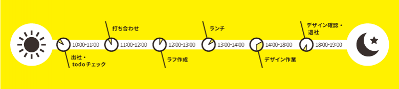 一日のスケジュール