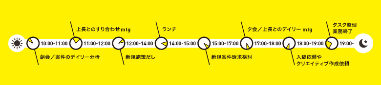 一日のスケジュール