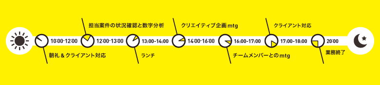 一日のスケジュール