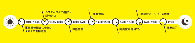 一日のスケジュール