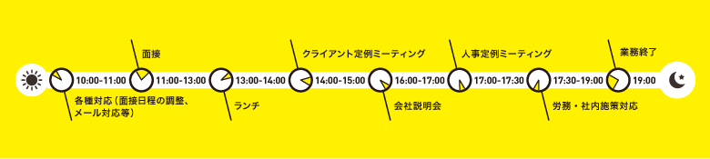 一日のスケジュール