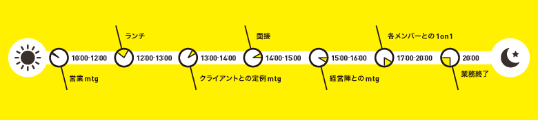 一日のスケジュール