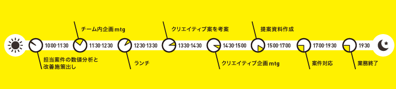 一日のスケジュール