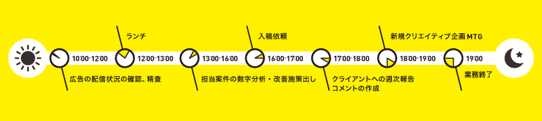 一日のスケジュール