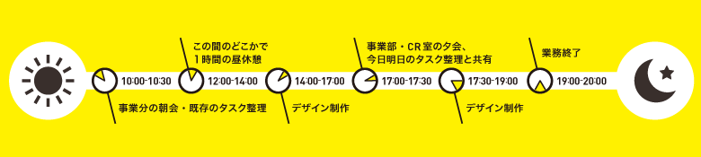 一日のスケジュール