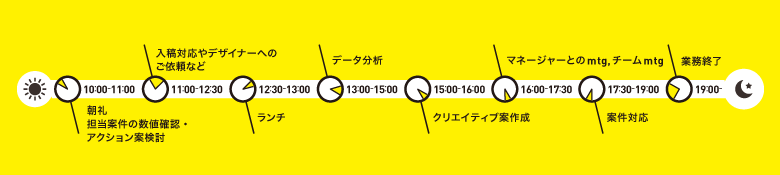 一日のスケジュール