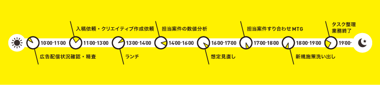 一日のスケジュール